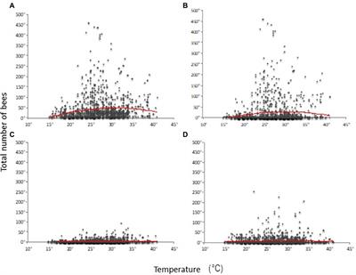 Decision-making criteria for pesticide spraying considering the bees’ presence on crops to reduce their exposure risk